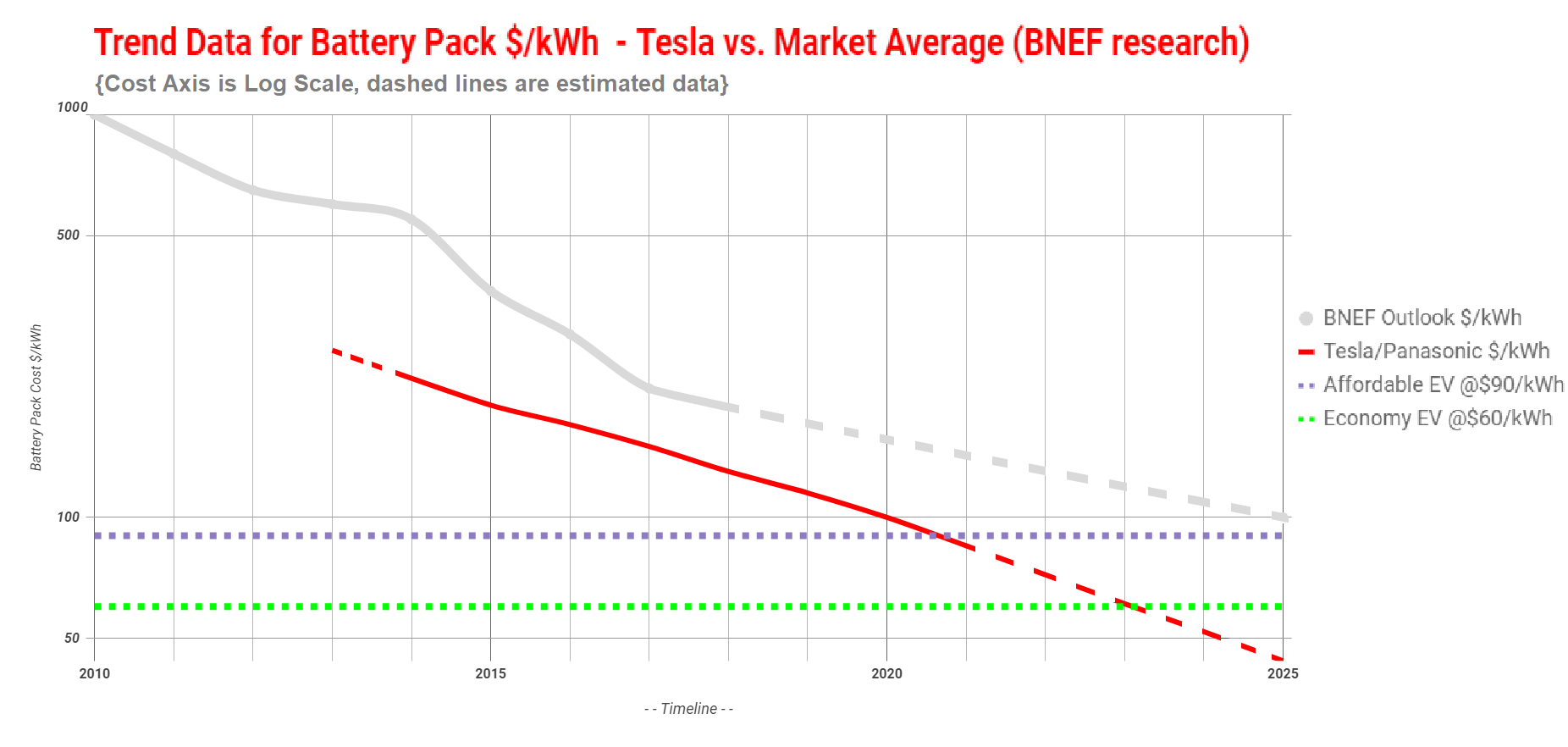 Battery-Cost-Curve-Chart-v.2