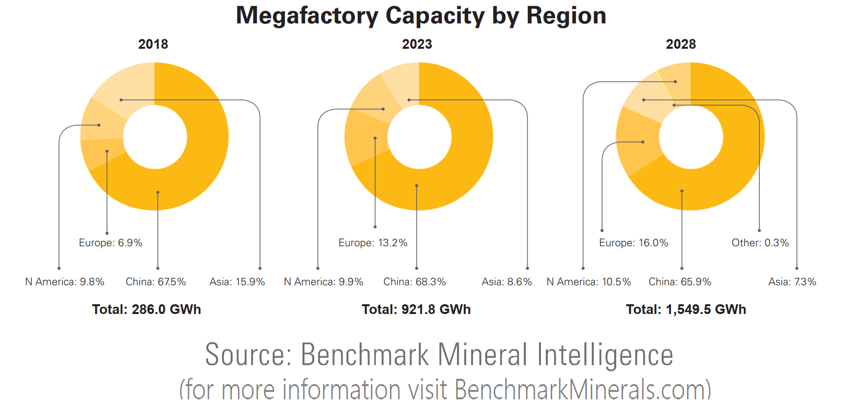 Benchmark-Mineral-Intelligence-Megafactory-capacity-overview-2