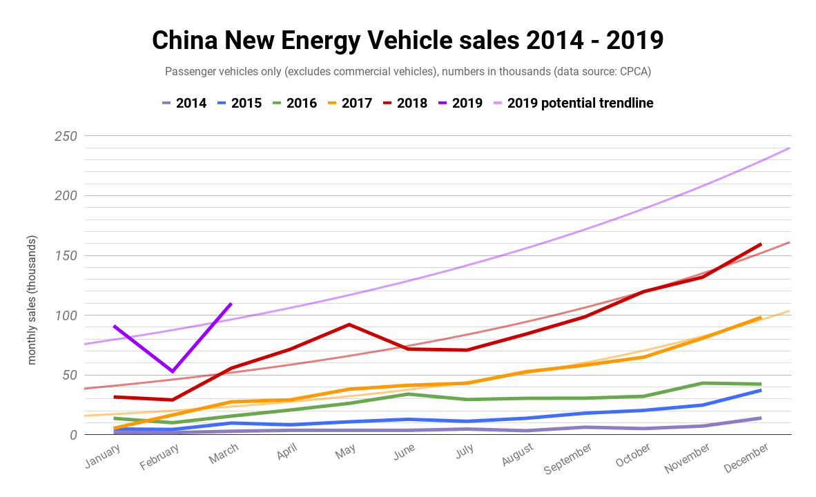 China-New-Energy-Vehicle-sales-2014-2019