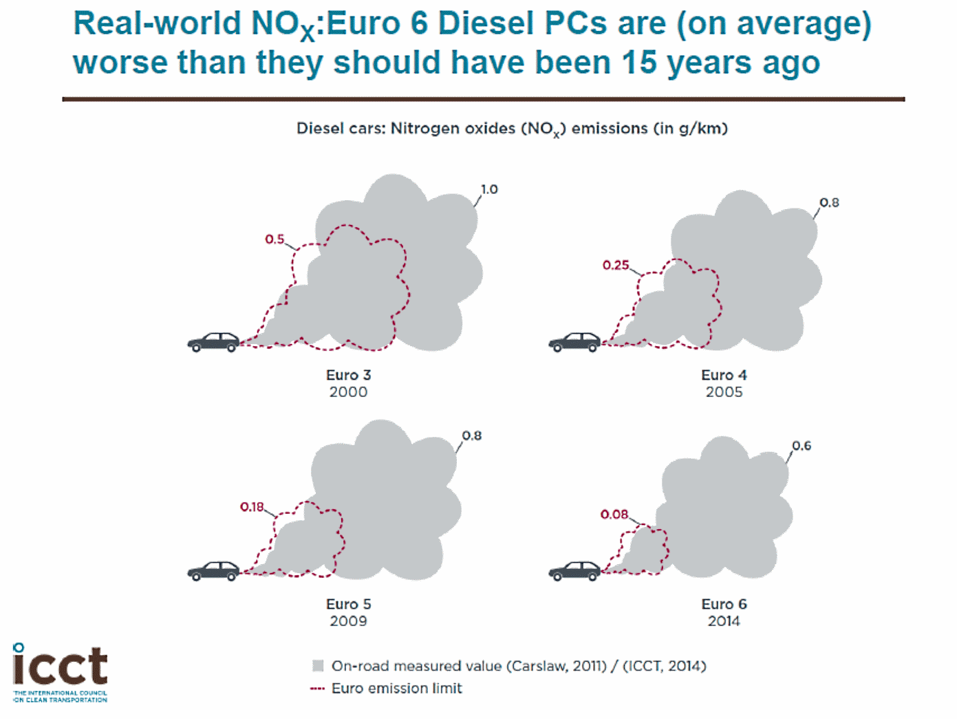ICCT-Real-World-NOx-Emissions-OPT