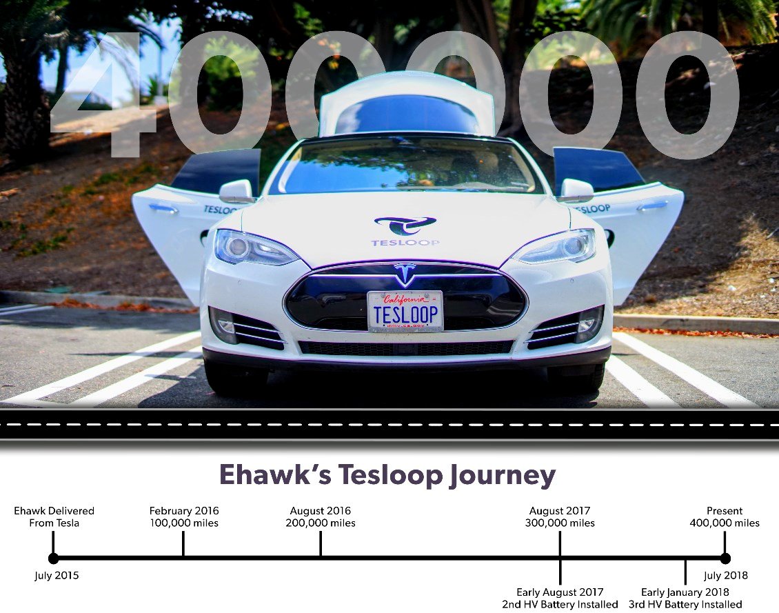 Tesloop-Ehawk-reaches-400k-miles