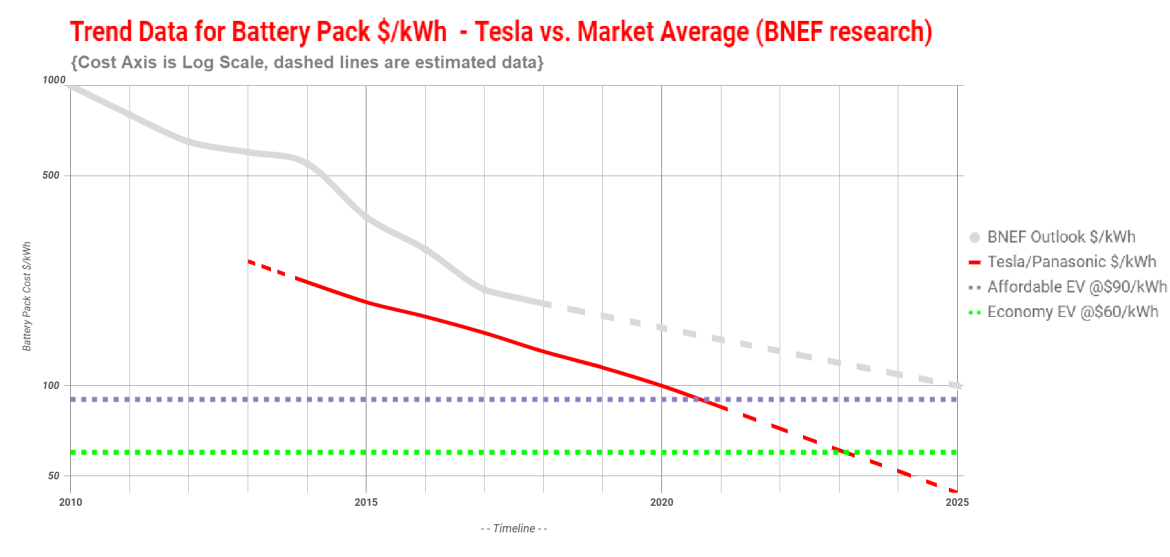 Battery-Cost-Curve-Chart-v.2