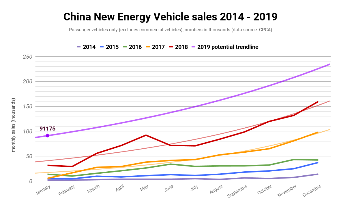 China-New-Energy-Vehicle-sales-2014-2019-Clean-1