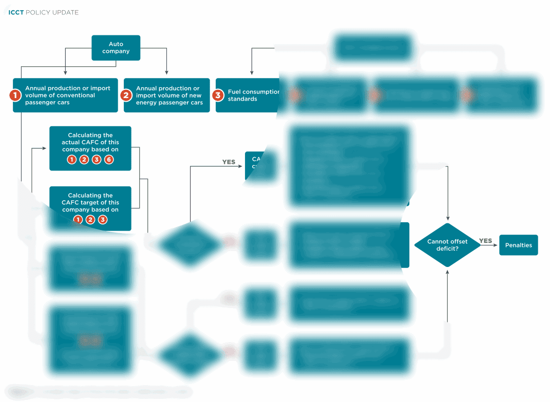 Taster-of-ICCT-NEV-policy-concept-map-Tease-b
